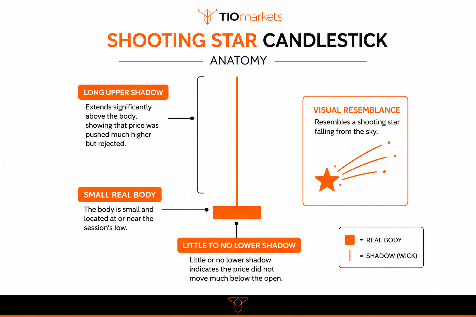 shooting star pattern anatomy