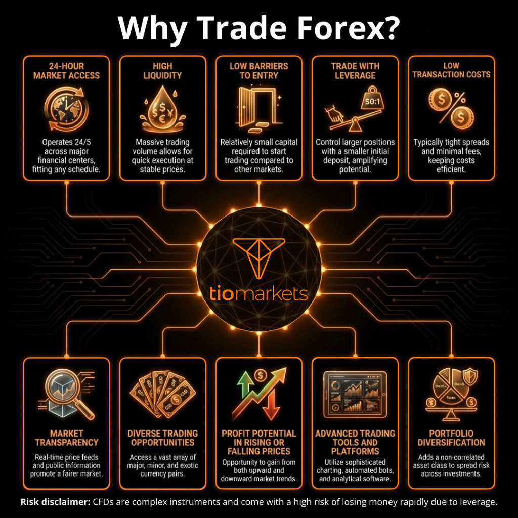 Why Trade Forex?