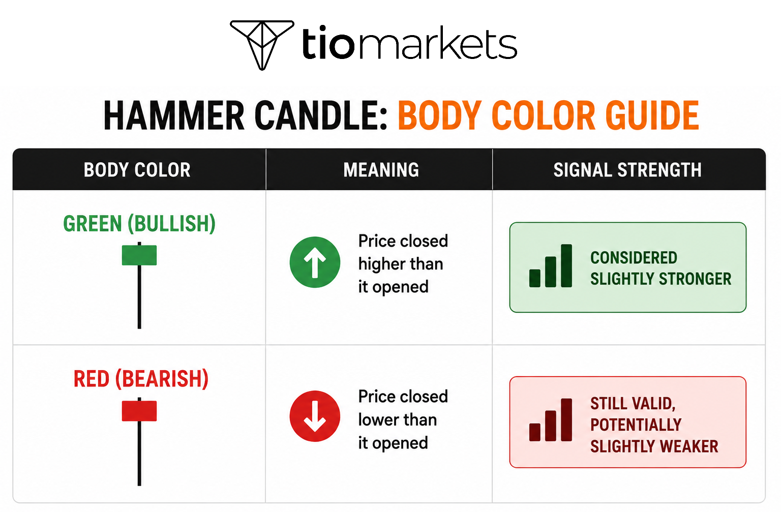 bullish vs bearish hammer candles