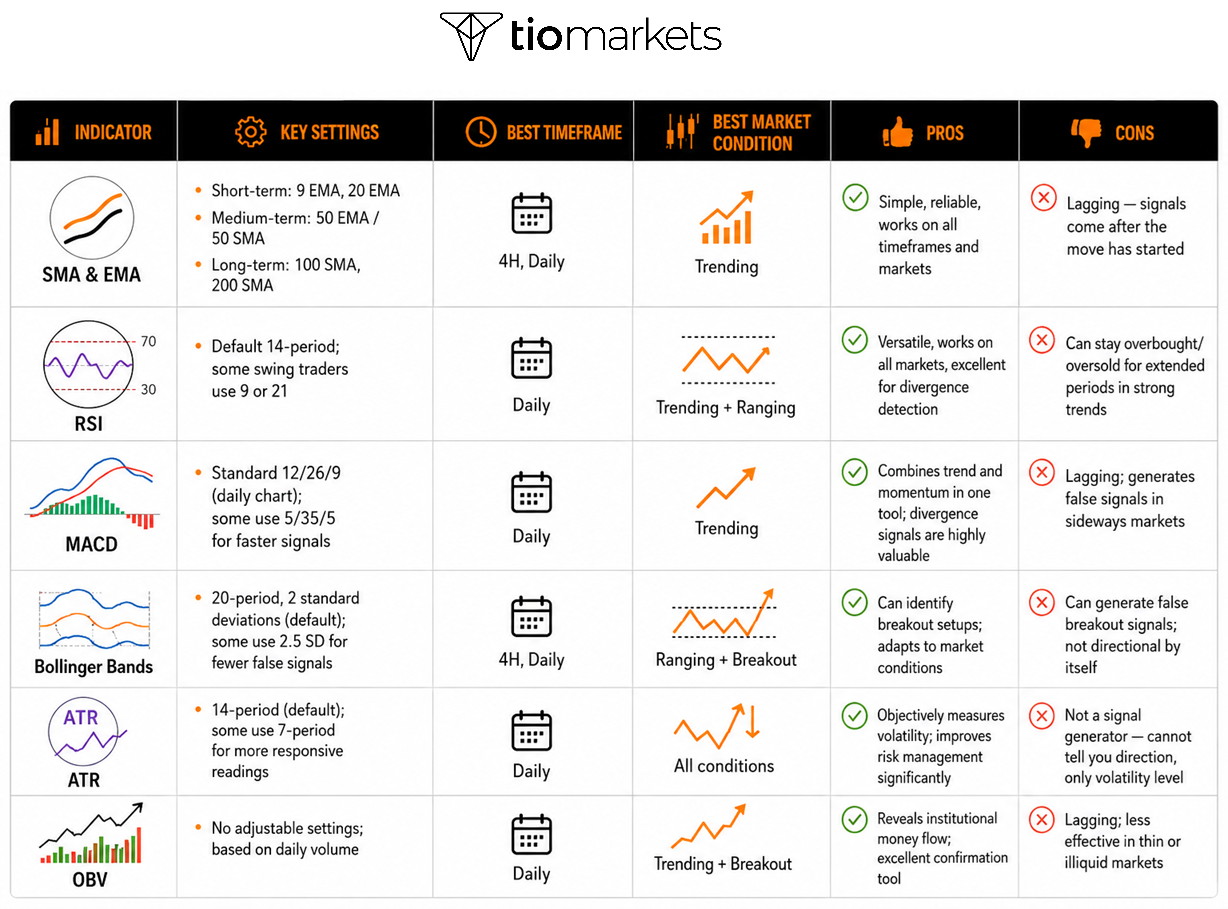 Swing Trading Indicators_ cheatsheet