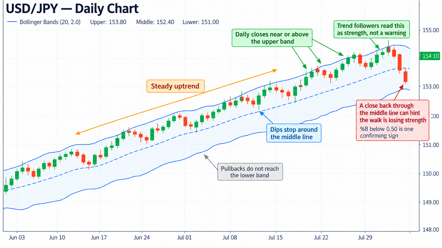 USD/JPY