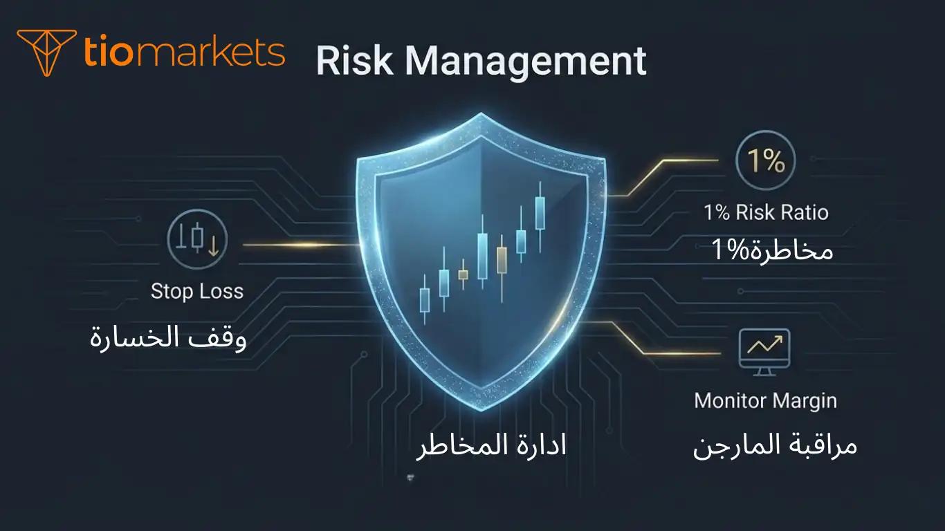إنفوجرافيك يوضح القواعد الذهبية لإدارة مخاطر الرافعة المالية العالية في التداول، بما في ذلك استخدام أمر وقف الخسارة وتحديد حجم اللوت المناسب