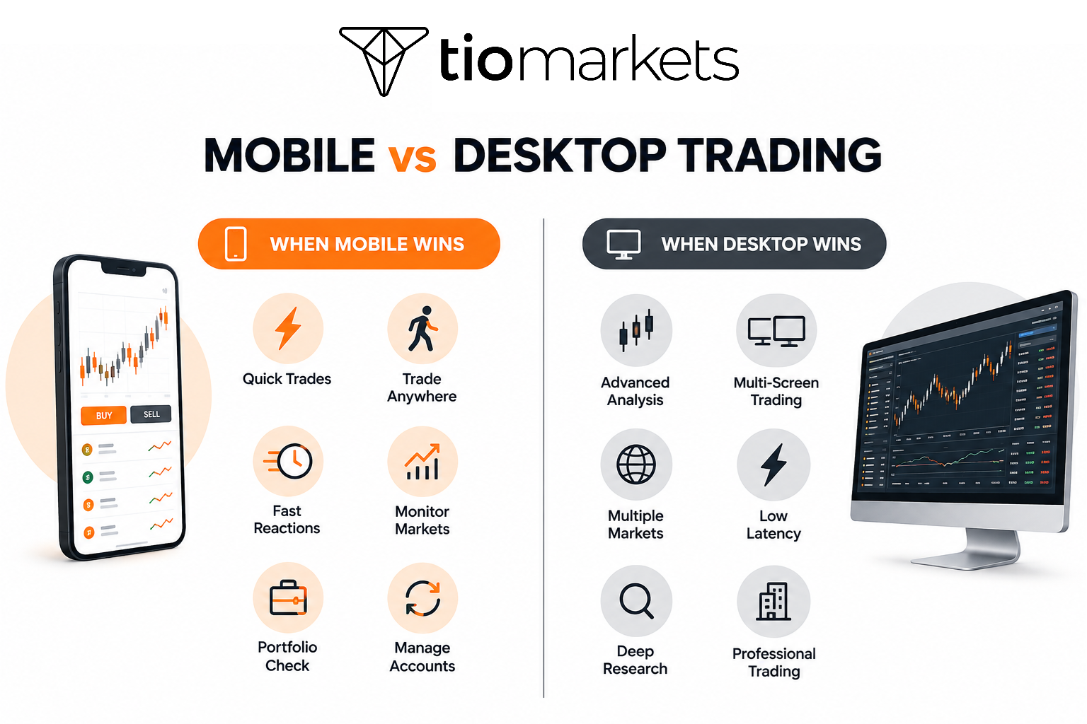 Mobile Trading Compared to Desktop Trading