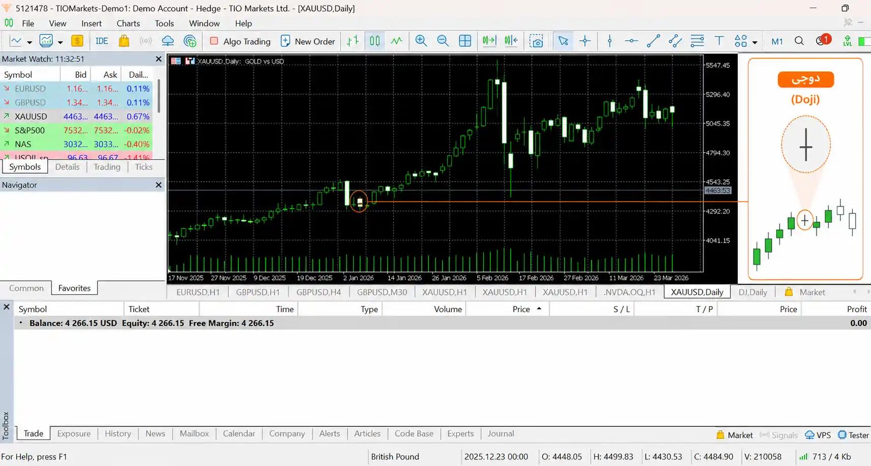 مثال نموذج دوجي معياري على الذهب XAUUSD بتاريخ ديسمبر 2025 على إطار يومي