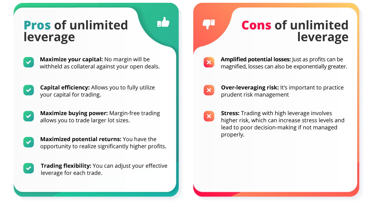 pros & cons of unlimited leverage