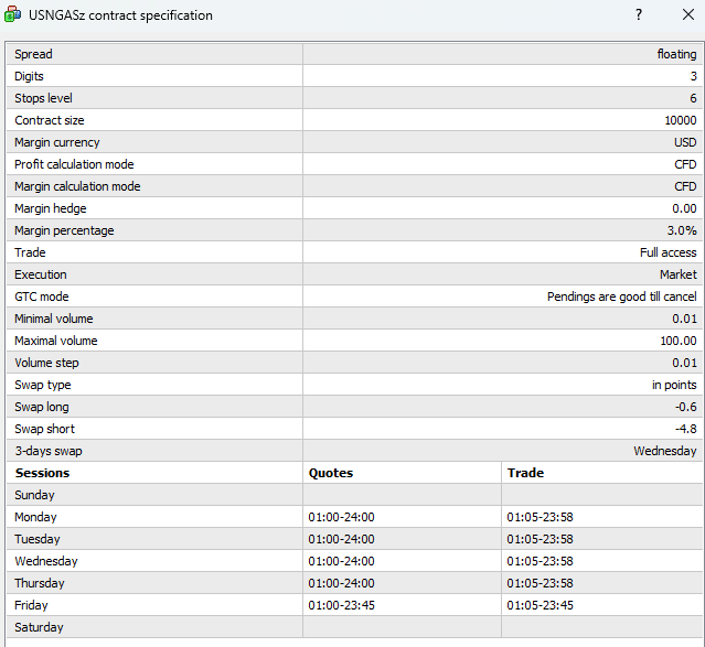Commodity Contract Specification on MT4