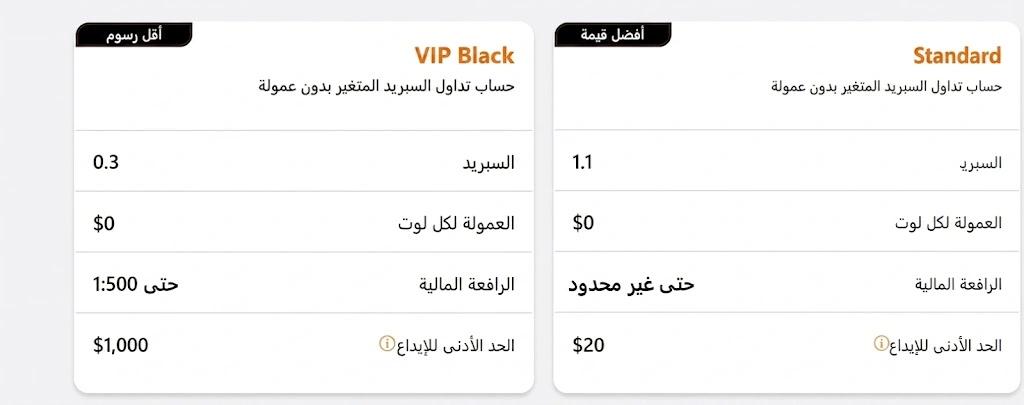 مقارنة بين حساب Standard وحساب VIP Black بدون عمولة في شركة TIOmarkets لتداول الفوركس.