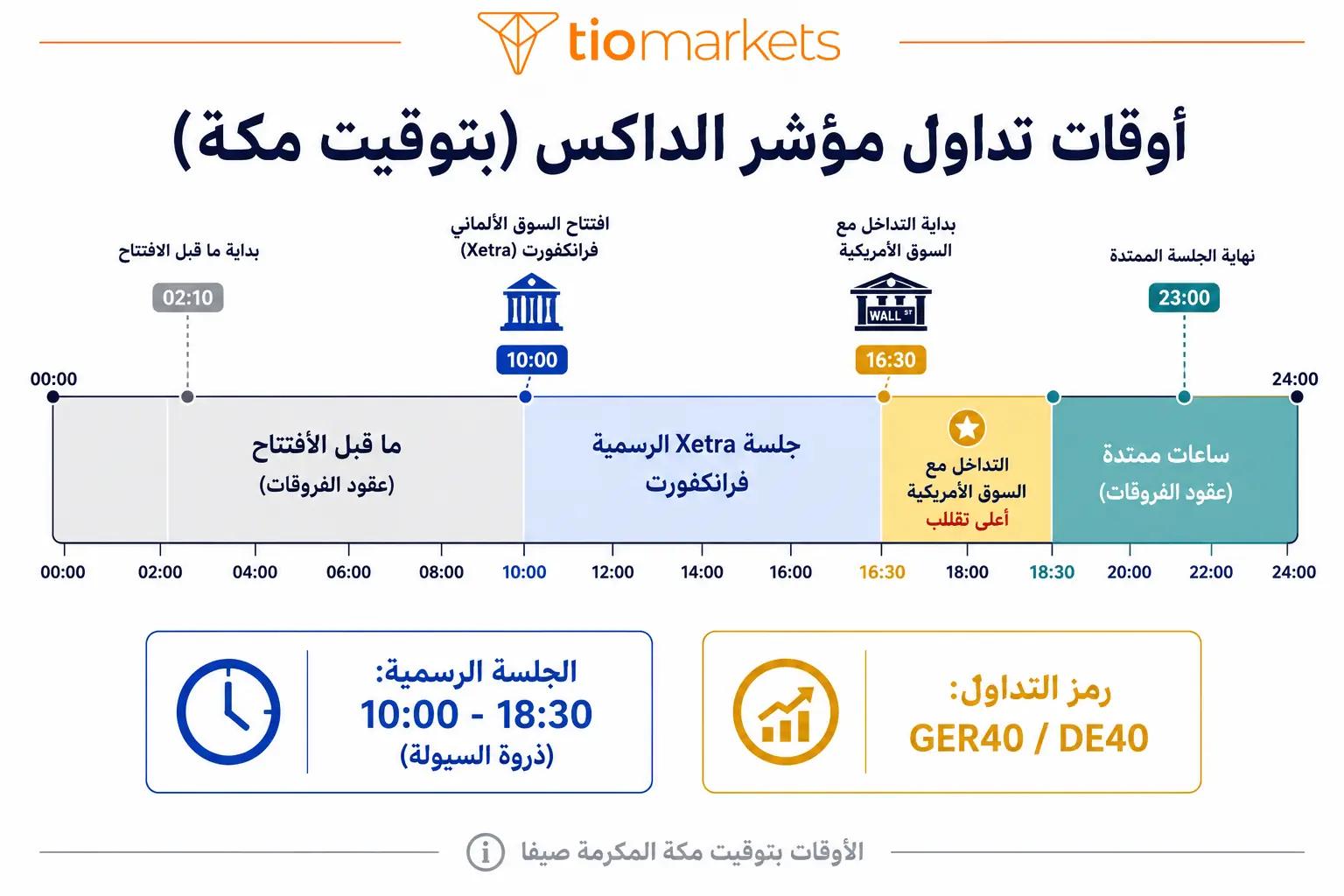 أوقات تداول مؤشر الداكس GER40 بتوقيت مكة جلسة فرانكفورت والساعات الممتدة
