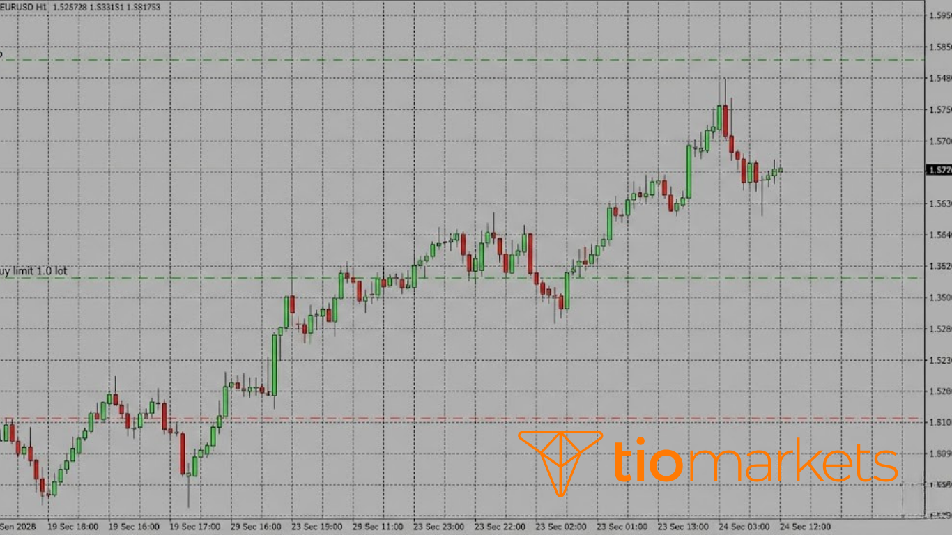 ظهور الأمر المعلق كخط منقط على الرسم البياني في منصة التداول.