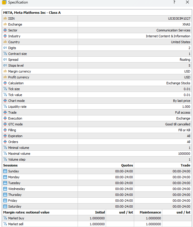How to Trade Facebook (META) on MT4 & MT5