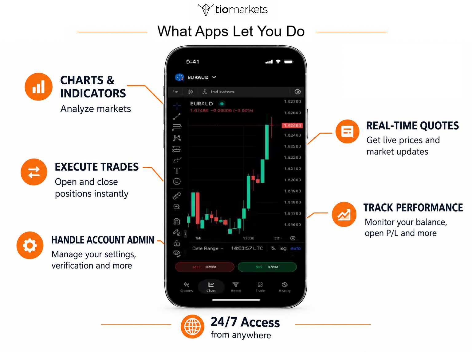 what apps let you do