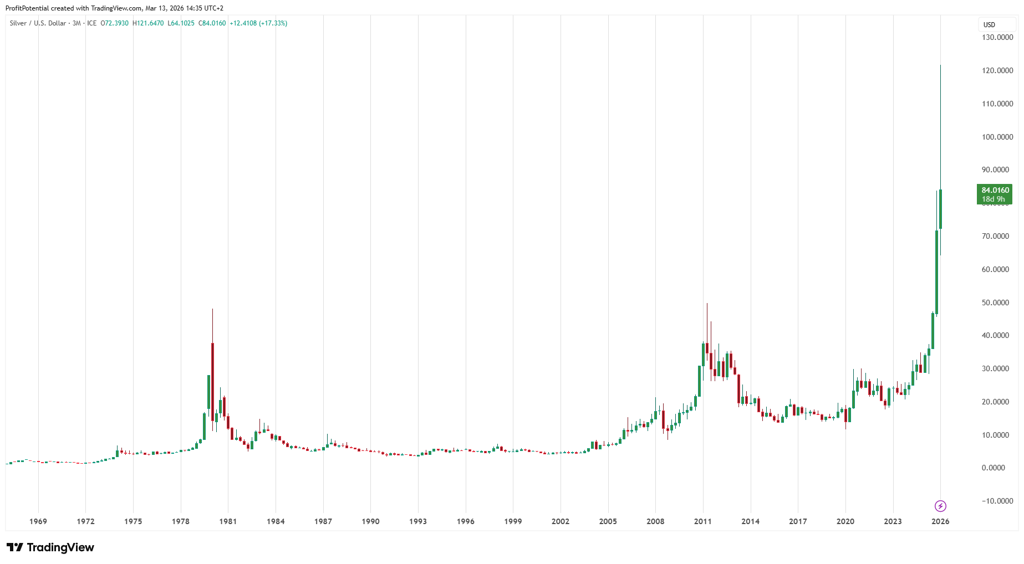 Past performance is not a reliable indicator of future performance.