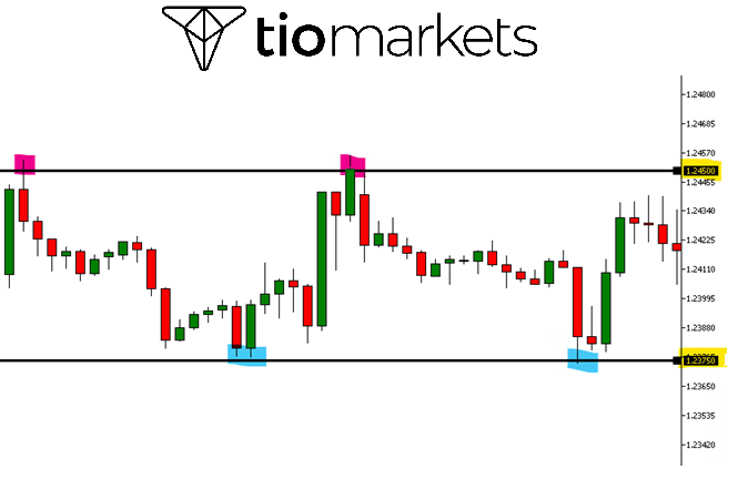 How to draw support and resistance_step 4
