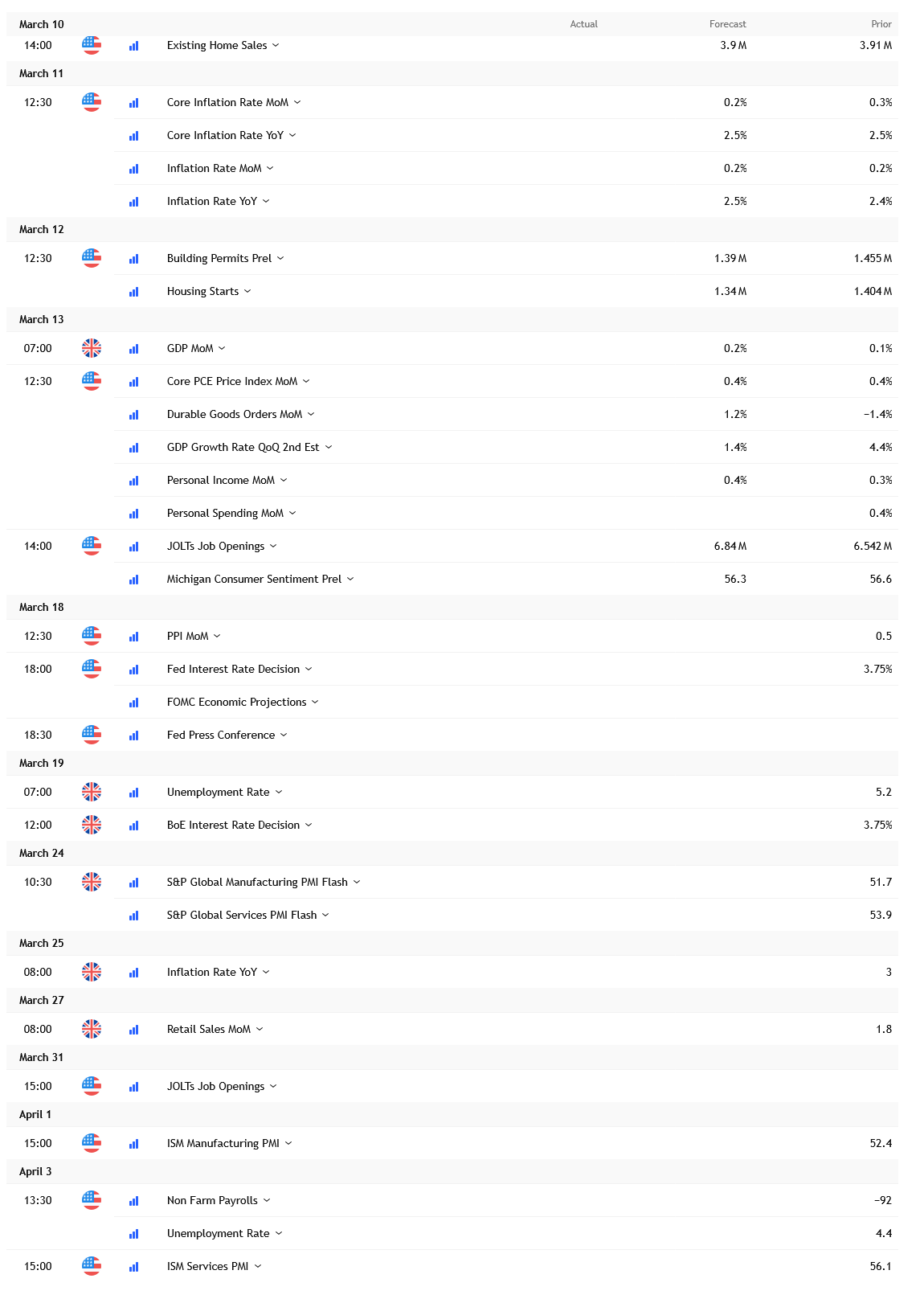 GBPUSD Economic Events