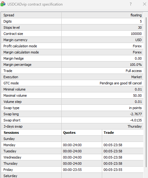 USDCAD Contract Specifications on MT4