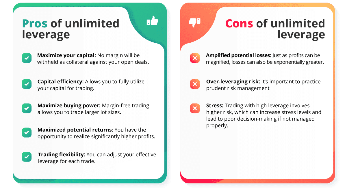 pros and cons of unlimited leverage