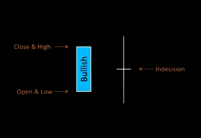 indecisive candlestick