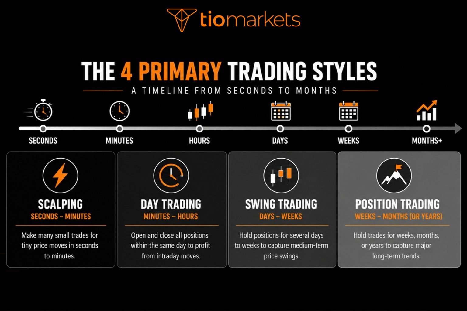 What Is Trading_ Four trading styles explained