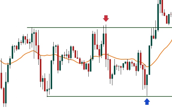 Mean reversion trading strategy