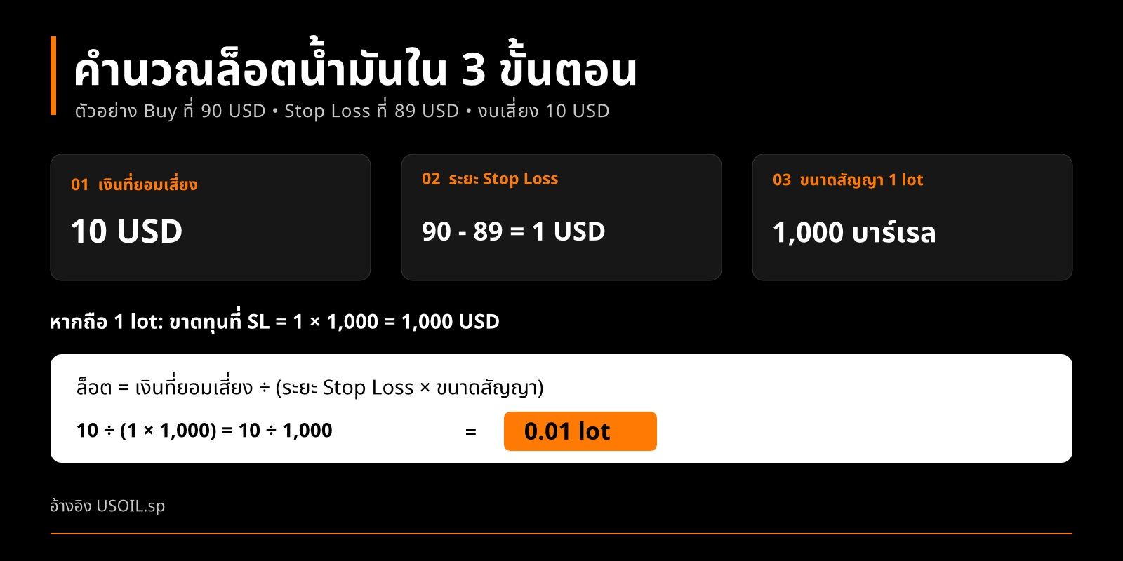 สูตรคำนวณล็อตน้ำมัน USOIL