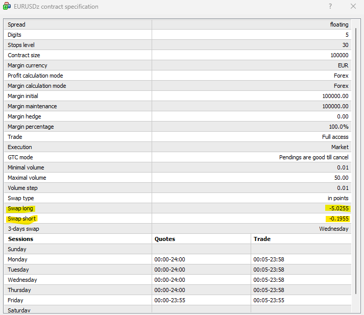 Contract specification shows swap fees in MT4 trading platform