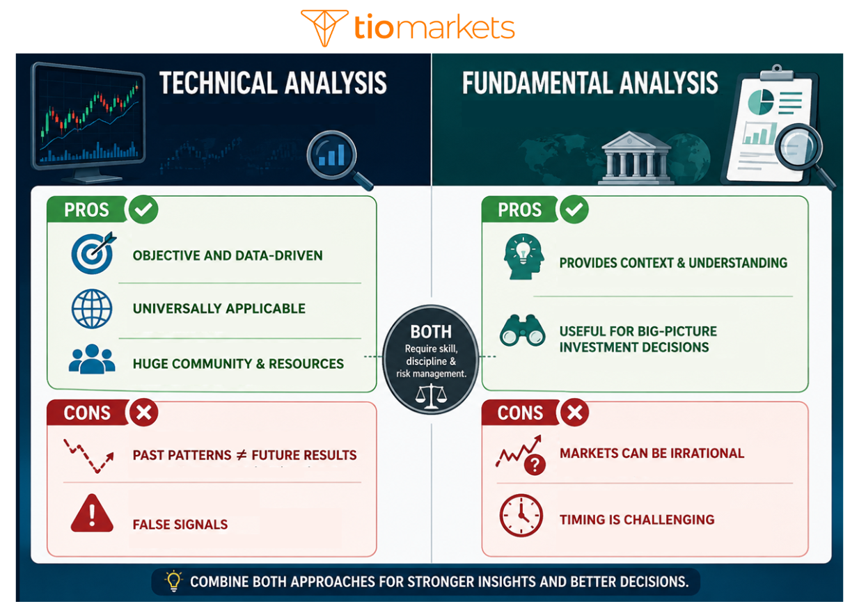 Trading Basics for Beginners_Technical Vs Fundamental analysis