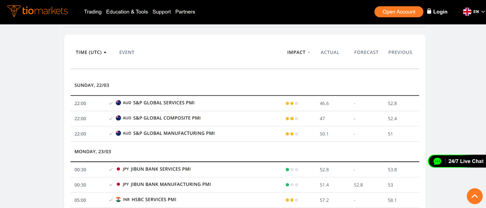 Image showing TIOmarkets Economic Calendar