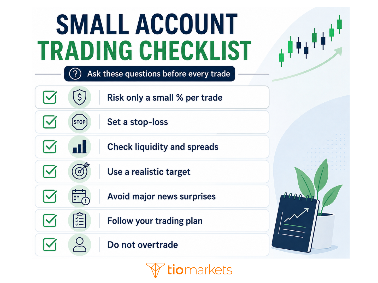 Infographic titled “Small Account Trading Checklist” showing seven pre-trade checks: risk only a small percentage per trade, set a stop-loss, check liquidity and spreads, use a realistic target, avoid major news surprises, follow your trading plan, and do not overtrade.