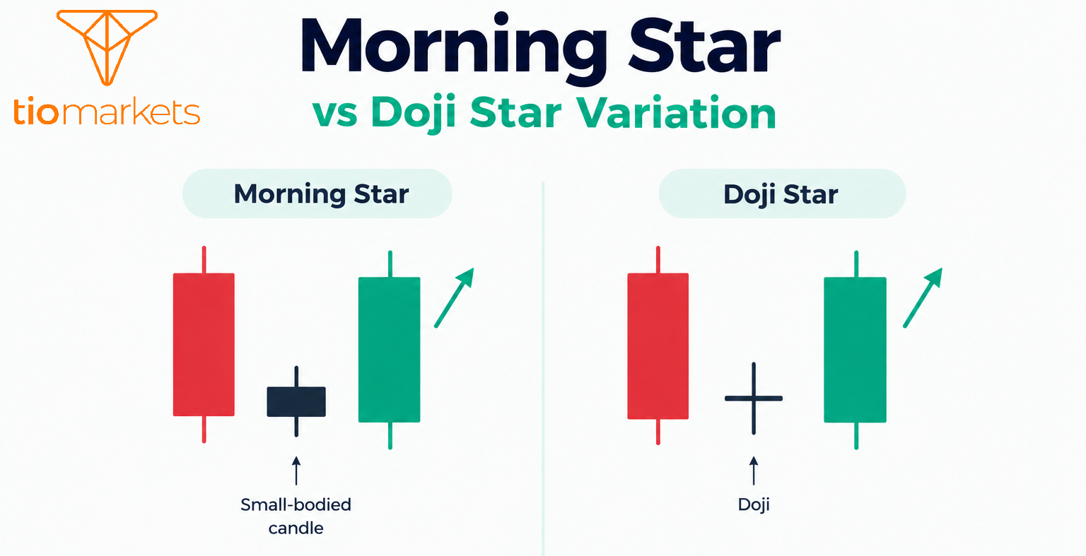 morning star vs doji star