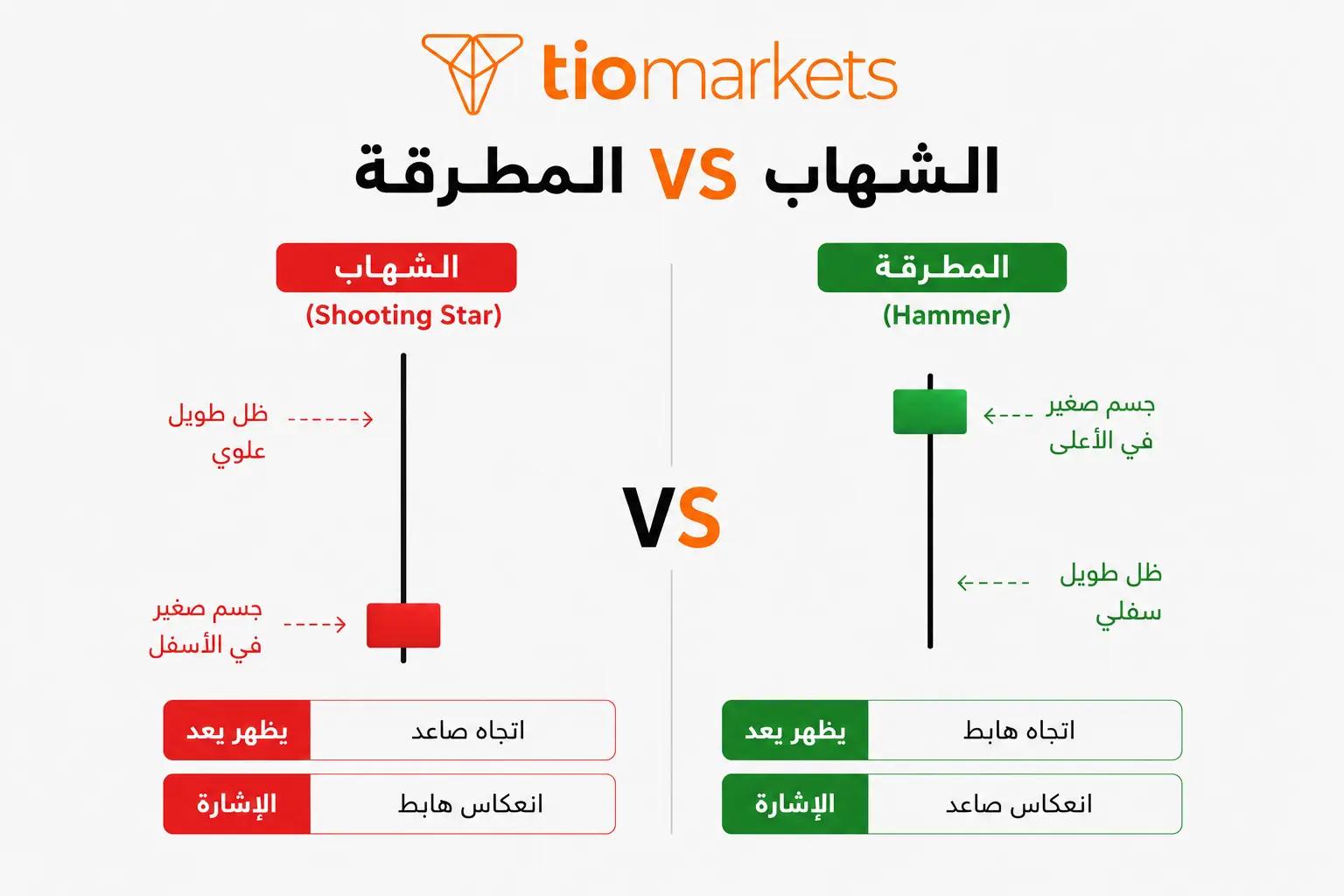 الفرق بين نموذج الشهاب ونموذج المطرقة Hammer في الشكل والسياق