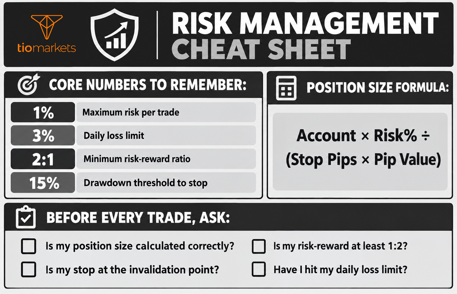risk management cheat sheet