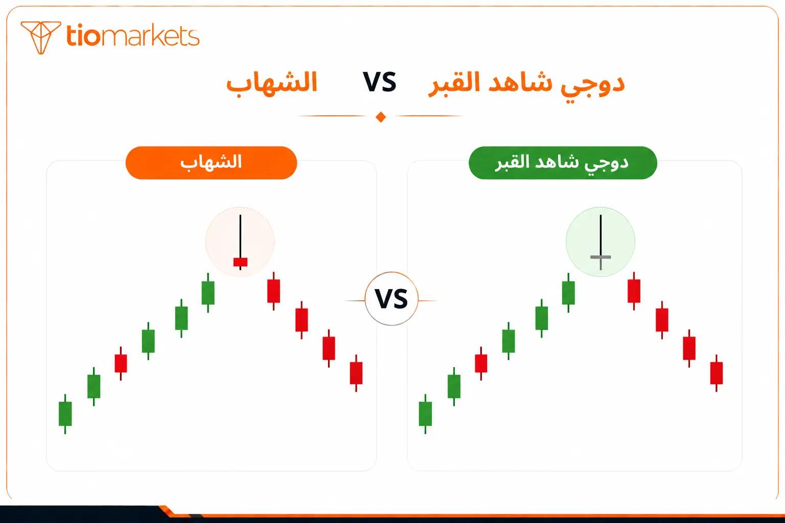الفرق بين دوجي شاهد القبر ونموذج الشهاب في الانعكاس الهابط