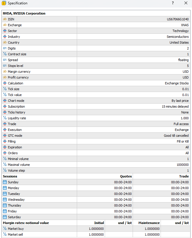 How to Trade Nvidia (NVDA) on MT4 & MT5