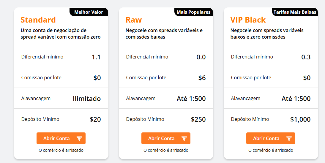 conta_com_spread_bruto_vs_conta_padrao