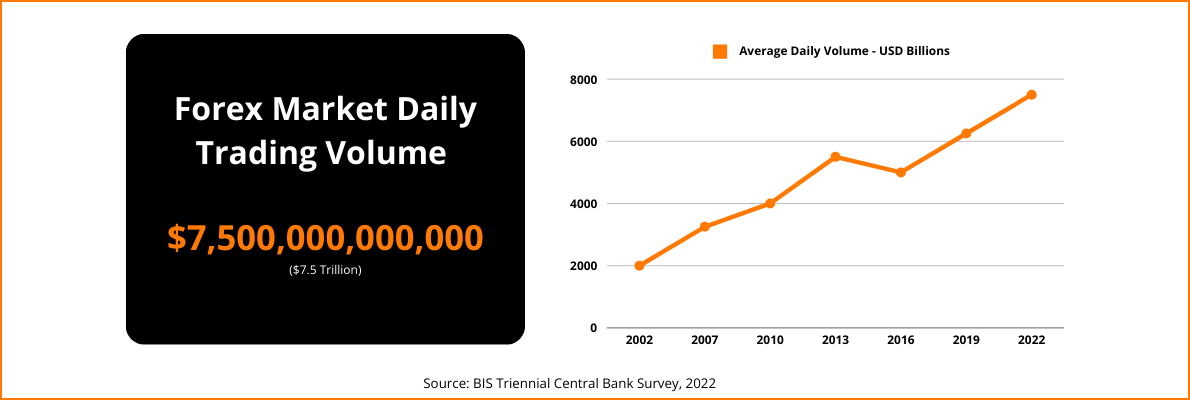 Forex market average daily historical trading volume