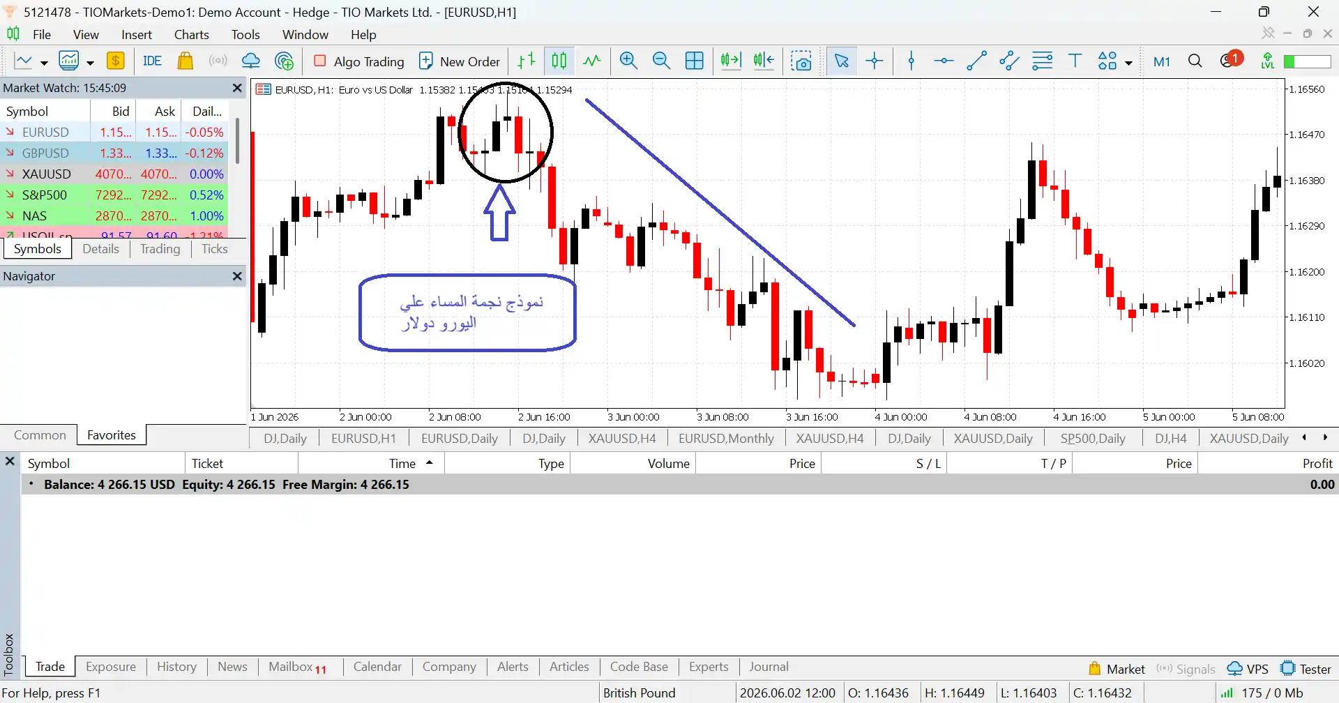 مثال حقيقي لنموذج نجمة المساء على زوج EURUSD على إطار H1 في 2 يونيو 2026