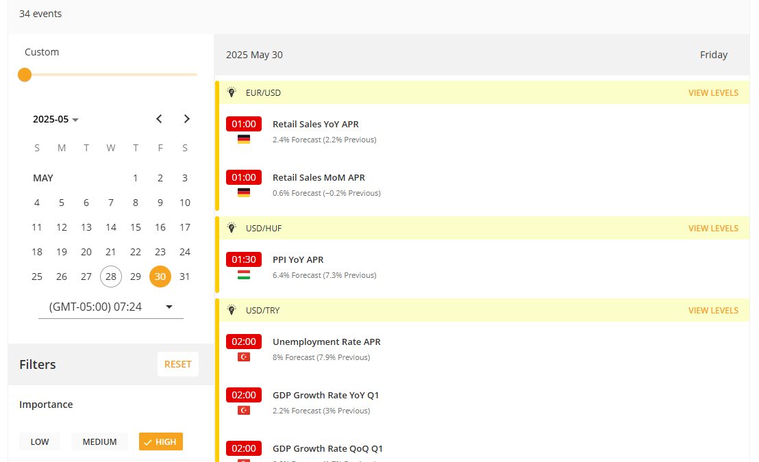 Operar noticias Forex