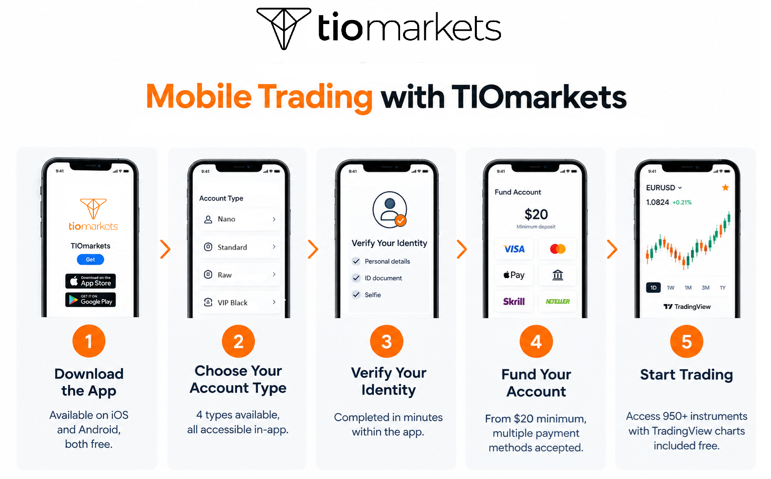 Step-by-Step Mobile Trading with TIOmarkets