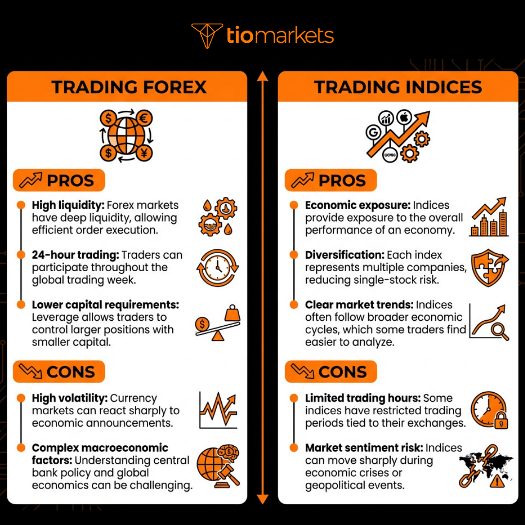 Comparison infographic showing pros and cons of trading forex vs trading indices