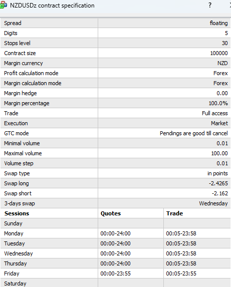 NZDUSD Contract Specifications on MT4
