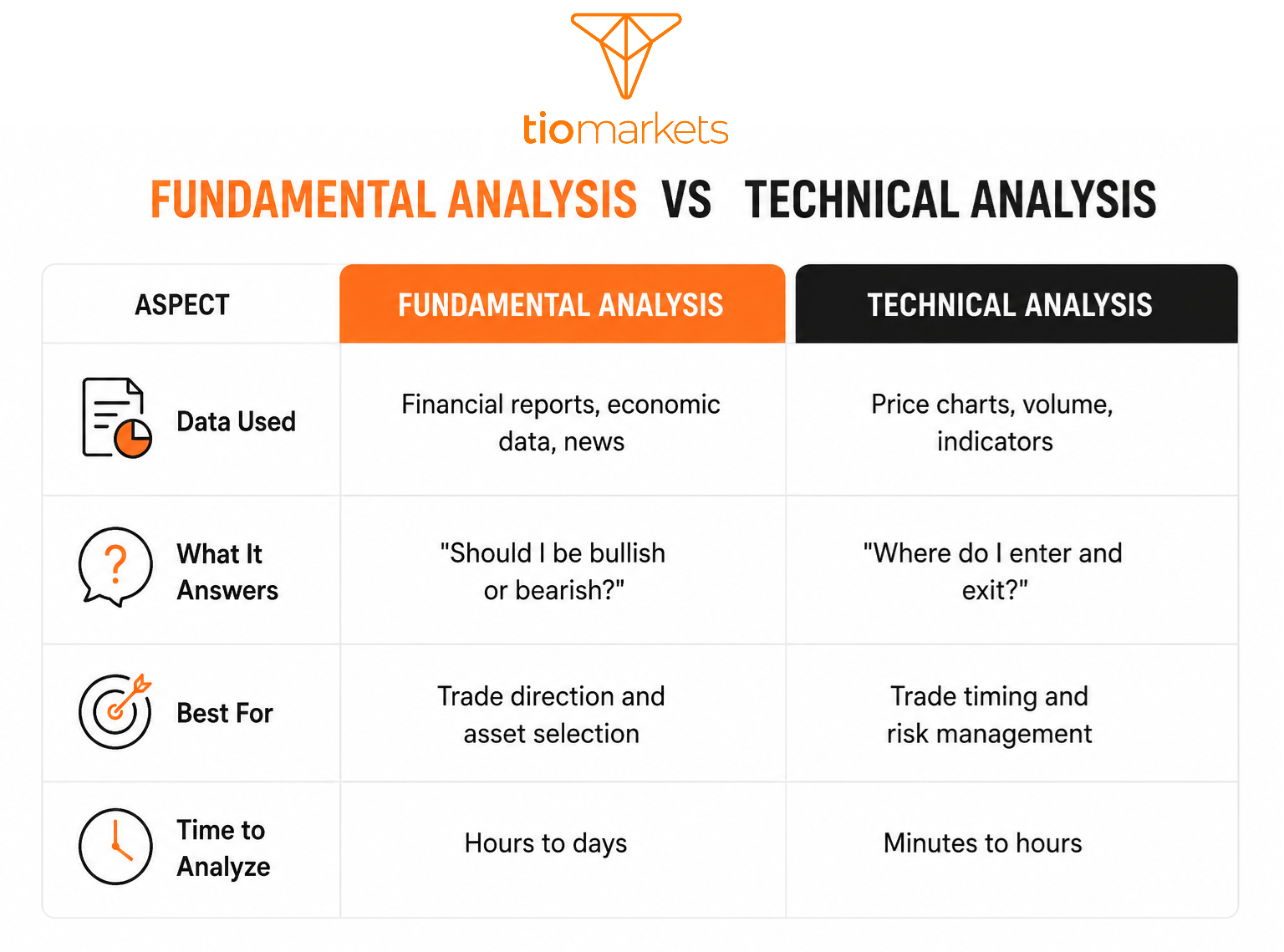 Fundamental Analysis vs Technical Analysis Data Sources and Focus