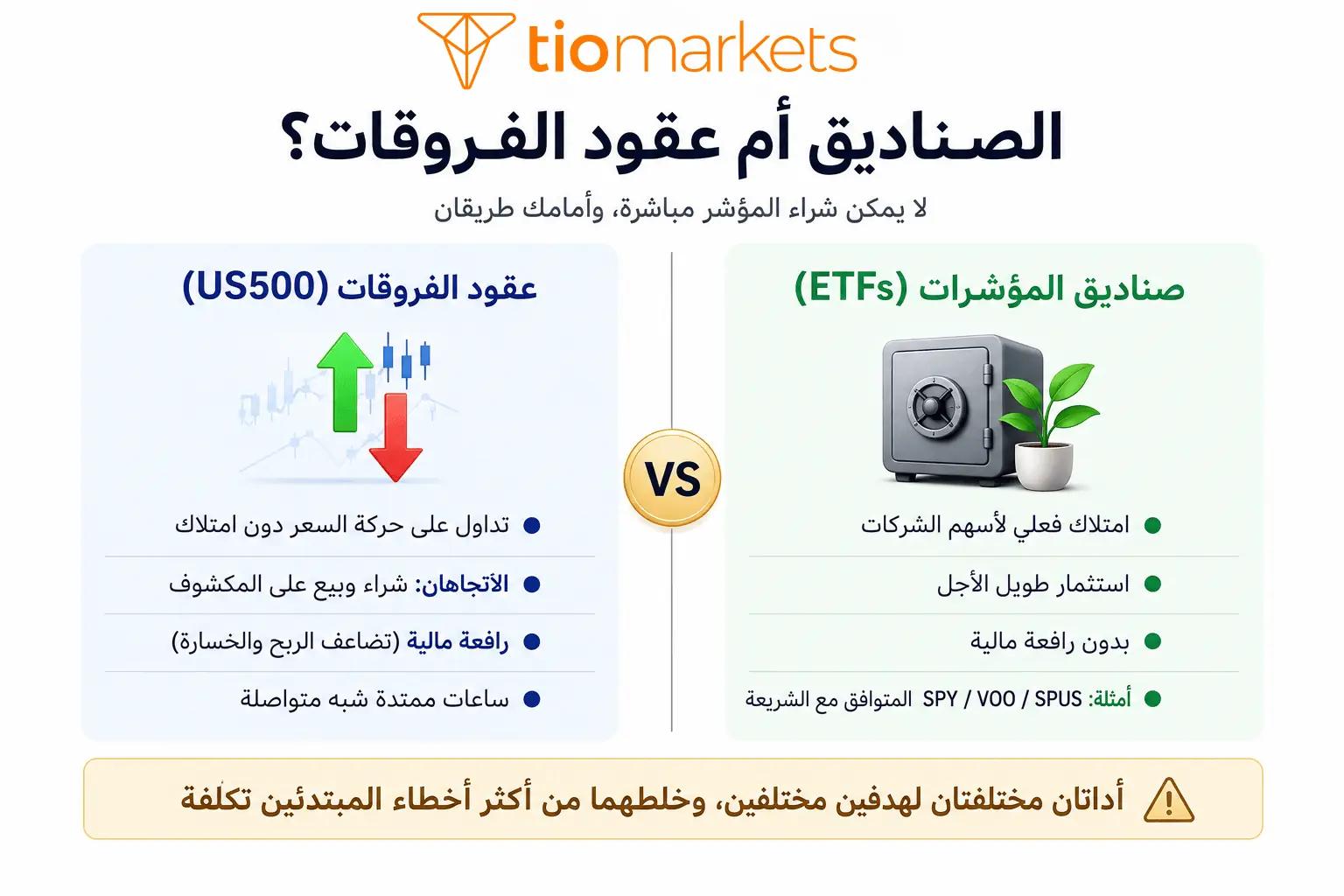 الاستثمار في إس آند بي 500 - الفرق بين صناديق المؤشرات وعقود الفروقات US500