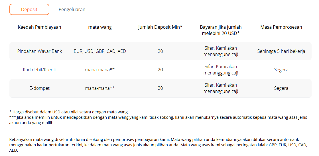 Deposit & Pengeluaran
