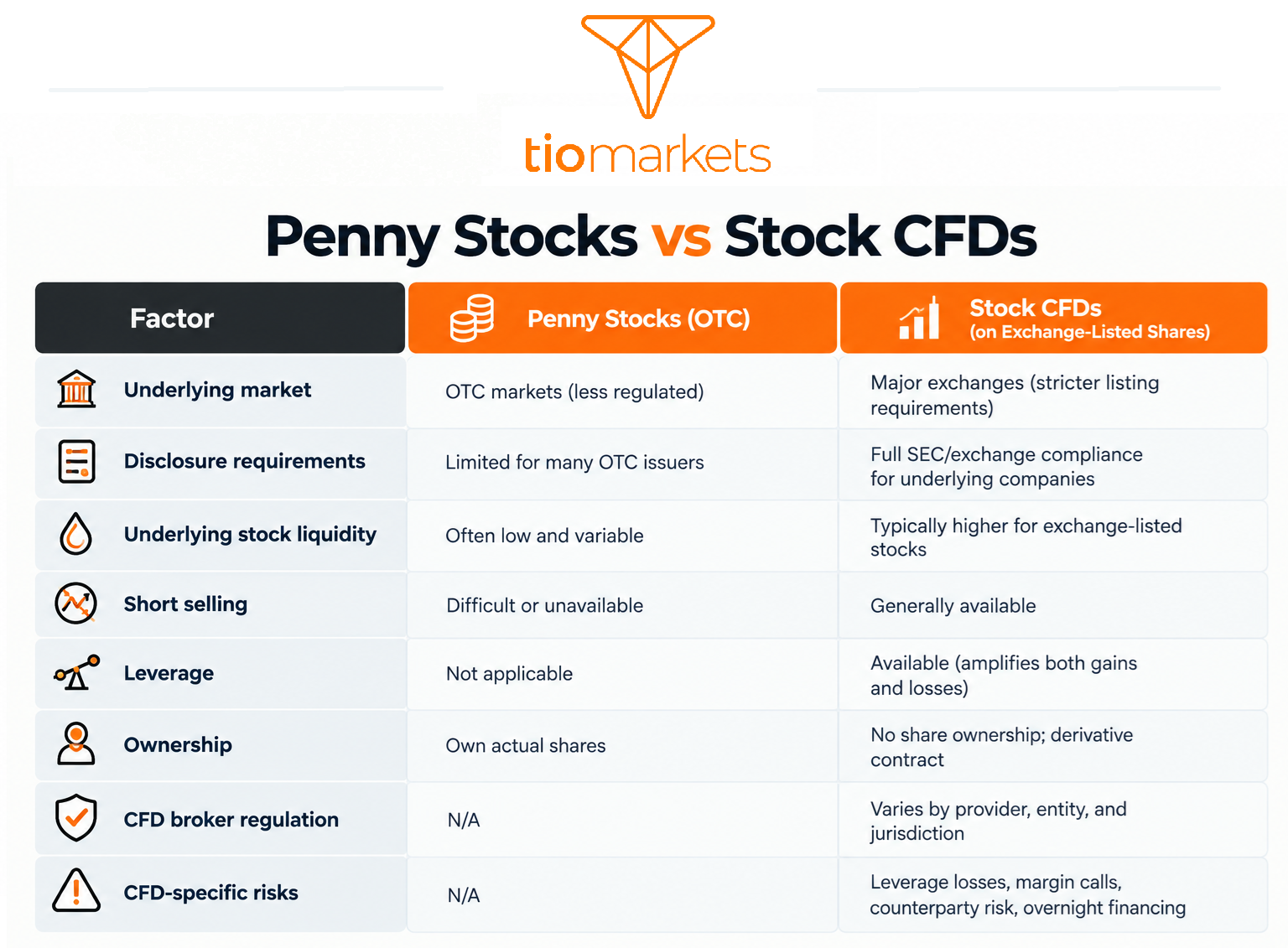 penny stocks vs stock cfds