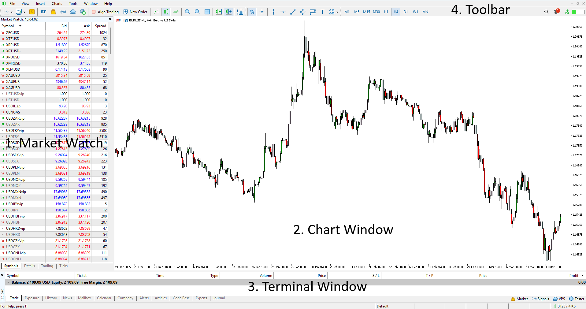 Image showing an overview of the MT5 platform