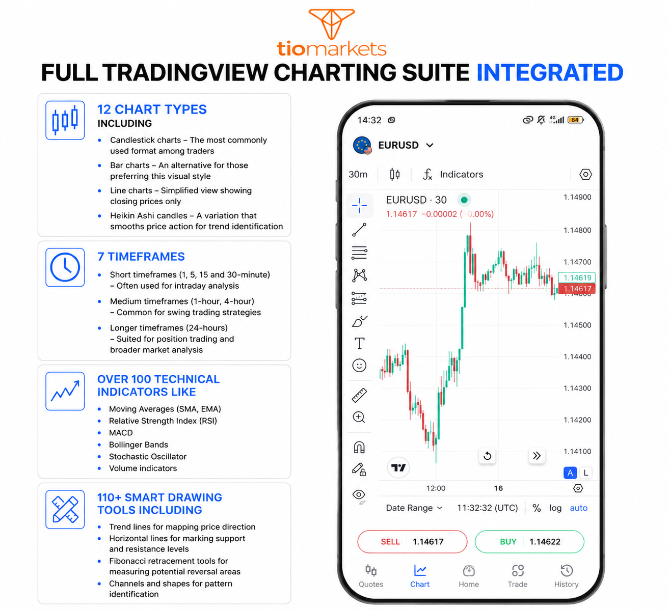 Charting Suite of TIOmarkets app in Trading App with TradingView Charts