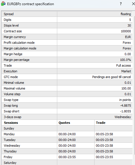 EURGBP Contract Specifications on MT4