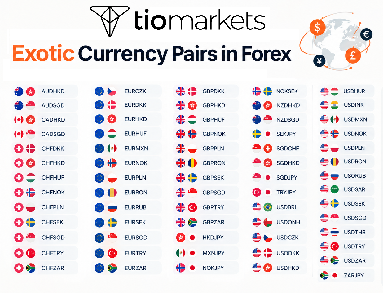 List of Exotic Currency Pairs