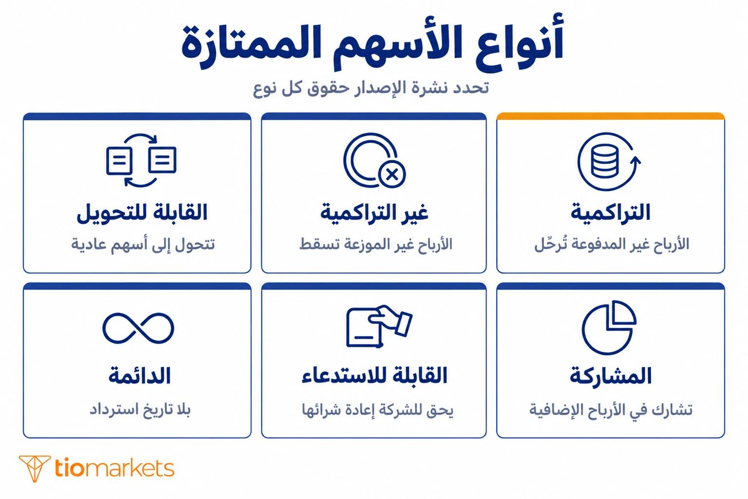 أنواع الأسهم الممتازة: التراكمية وغير التراكمية والقابلة للتحويل والمشاركة والقابلة للاستدعاء والدائمة
