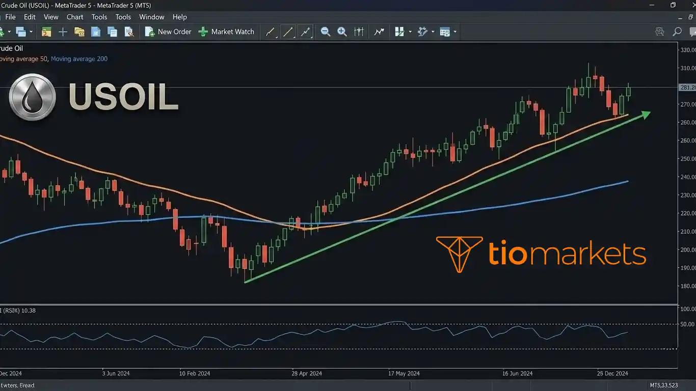 الرسم البياني لسعر النفط الخام USOIL مع المؤشرات الفنية على منصة ميتاتريدر 5.